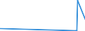 KN 2612 /Exporte /Einheit = Preise (Euro/Tonne) /Partnerland: Daenemark /Meldeland: Eur27_2020 /2612:Uranerze Oder Thoriumerze und Deren Konzentrate