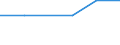 CN 2612 /Exports /Unit = Prices (Euro/ton) /Partner: Sweden /Reporter: Eur27_2020 /2612:Uranium or Thorium Ores and Concentrates