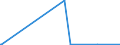 CN 2612 /Exports /Unit = Prices (Euro/ton) /Partner: Switzerland /Reporter: Eur27_2020 /2612:Uranium or Thorium Ores and Concentrates