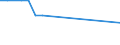 CN 2612 /Exports /Unit = Prices (Euro/ton) /Partner: Czech Rep. /Reporter: Eur27_2020 /2612:Uranium or Thorium Ores and Concentrates