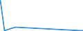 CN 2612 /Exports /Unit = Quantities in tons /Partner: Germany /Reporter: Eur27_2020 /2612:Uranium or Thorium Ores and Concentrates