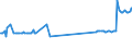 KN 26131000 /Exporte /Einheit = Preise (Euro/Tonne) /Partnerland: Griechenland /Meldeland: Eur27_2020 /26131000:Molybdänerze und Ihre Konzentrate, Geröstet