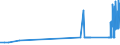 CN 26131000 /Exports /Unit = Prices (Euro/ton) /Partner: Portugal /Reporter: Eur27_2020 /26131000:Roasted Molybdenum Ores and Concentrates