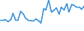 KN 26131000 /Exporte /Einheit = Preise (Euro/Tonne) /Partnerland: Ver.koenigreich(Nordirland) /Meldeland: Eur27_2020 /26131000:Molybdänerze und Ihre Konzentrate, Geröstet