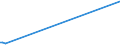 KN 26131000 /Exporte /Einheit = Preise (Euro/Tonne) /Partnerland: Island /Meldeland: Eur27_2020 /26131000:Molybdänerze und Ihre Konzentrate, Geröstet