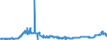 KN 26131000 /Exporte /Einheit = Preise (Euro/Tonne) /Partnerland: Finnland /Meldeland: Eur27_2020 /26131000:Molybdänerze und Ihre Konzentrate, Geröstet