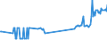 KN 26131000 /Exporte /Einheit = Preise (Euro/Tonne) /Partnerland: Malta /Meldeland: Eur27_2020 /26131000:Molybdänerze und Ihre Konzentrate, Geröstet