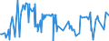 CN 26131000 /Exports /Unit = Prices (Euro/ton) /Partner: Turkey /Reporter: Eur27_2020 /26131000:Roasted Molybdenum Ores and Concentrates