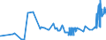 CN 26131000 /Exports /Unit = Prices (Euro/ton) /Partner: Estonia /Reporter: Eur27_2020 /26131000:Roasted Molybdenum Ores and Concentrates