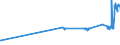 KN 26131000 /Exporte /Einheit = Preise (Euro/Tonne) /Partnerland: Lettland /Meldeland: Eur27_2020 /26131000:Molybdänerze und Ihre Konzentrate, Geröstet