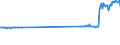 KN 26131000 /Exporte /Einheit = Preise (Euro/Tonne) /Partnerland: Litauen /Meldeland: Eur27_2020 /26131000:Molybdänerze und Ihre Konzentrate, Geröstet