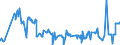 CN 26131000 /Exports /Unit = Prices (Euro/ton) /Partner: Czech Rep. /Reporter: Eur27_2020 /26131000:Roasted Molybdenum Ores and Concentrates