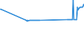 CN 26131000 /Exports /Unit = Prices (Euro/ton) /Partner: Hungary /Reporter: Eur27_2020 /26131000:Roasted Molybdenum Ores and Concentrates