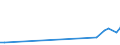 CN 26131000 /Exports /Unit = Prices (Euro/ton) /Partner: Uzbekistan /Reporter: Eur25 /26131000:Roasted Molybdenum Ores and Concentrates