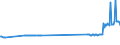 KN 26131000 /Exporte /Einheit = Preise (Euro/Tonne) /Partnerland: Kroatien /Meldeland: Eur27_2020 /26131000:Molybdänerze und Ihre Konzentrate, Geröstet