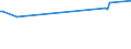 KN 26131000 /Exporte /Einheit = Preise (Euro/Tonne) /Partnerland: Uruguay /Meldeland: Europäische Union /26131000:Molybdänerze und Ihre Konzentrate, Geröstet