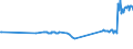 KN 26131000 /Exporte /Einheit = Preise (Euro/Tonne) /Partnerland: Zypern /Meldeland: Eur27_2020 /26131000:Molybdänerze und Ihre Konzentrate, Geröstet