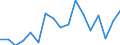 KN 26131000 /Exporte /Einheit = Preise (Euro/Tonne) /Partnerland: Nicht Ermittelte Laender  /Meldeland: Europäische Union /26131000:Molybdänerze und Ihre Konzentrate, Geröstet