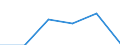 KN 26131000 /Exporte /Einheit = Preise (Euro/Tonne) /Partnerland: Nicht Ermittelte Laender  /Meldeland: Eur15 /26131000:Molybdänerze und Ihre Konzentrate, Geröstet