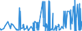 CN 26139000 /Exports /Unit = Prices (Euro/ton) /Partner: Netherlands /Reporter: Eur27_2020 /26139000:Molybdenum Ores and Concentrates (Excl. Roasted)