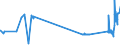 CN 26139000 /Exports /Unit = Prices (Euro/ton) /Partner: Greece /Reporter: Eur27_2020 /26139000:Molybdenum Ores and Concentrates (Excl. Roasted)