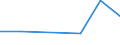 KN 26139000 /Exporte /Einheit = Preise (Euro/Tonne) /Partnerland: Schweiz /Meldeland: Eur27 /26139000:Molybdänerze und Ihre Konzentrate (Ausg. Geröstet)