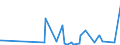 CN 26139000 /Exports /Unit = Prices (Euro/ton) /Partner: Switzerland /Reporter: Eur27_2020 /26139000:Molybdenum Ores and Concentrates (Excl. Roasted)