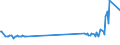 CN 26139000 /Exports /Unit = Prices (Euro/ton) /Partner: Estonia /Reporter: Eur27_2020 /26139000:Molybdenum Ores and Concentrates (Excl. Roasted)