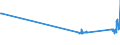 CN 26139000 /Exports /Unit = Prices (Euro/ton) /Partner: Latvia /Reporter: Eur27_2020 /26139000:Molybdenum Ores and Concentrates (Excl. Roasted)