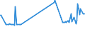 KN 26139000 /Exporte /Einheit = Preise (Euro/Tonne) /Partnerland: Litauen /Meldeland: Eur27_2020 /26139000:Molybdänerze und Ihre Konzentrate (Ausg. Geröstet)