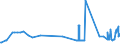 KN 26139000 /Exporte /Einheit = Preise (Euro/Tonne) /Partnerland: Ungarn /Meldeland: Eur27_2020 /26139000:Molybdänerze und Ihre Konzentrate (Ausg. Geröstet)