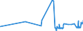 KN 26139000 /Exporte /Einheit = Preise (Euro/Tonne) /Partnerland: Bulgarien /Meldeland: Eur27_2020 /26139000:Molybdänerze und Ihre Konzentrate (Ausg. Geröstet)