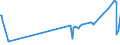 KN 26139000 /Exporte /Einheit = Preise (Euro/Tonne) /Partnerland: Ukraine /Meldeland: Eur27_2020 /26139000:Molybdänerze und Ihre Konzentrate (Ausg. Geröstet)