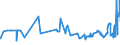 KN 26139000 /Exporte /Einheit = Preise (Euro/Tonne) /Partnerland: Slowenien /Meldeland: Eur27_2020 /26139000:Molybdänerze und Ihre Konzentrate (Ausg. Geröstet)