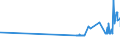 KN 26139000 /Exporte /Einheit = Preise (Euro/Tonne) /Partnerland: Kroatien /Meldeland: Eur27_2020 /26139000:Molybdänerze und Ihre Konzentrate (Ausg. Geröstet)