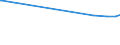 KN 26139000 /Exporte /Einheit = Preise (Euro/Tonne) /Partnerland: Serbien /Meldeland: Europäische Union /26139000:Molybdänerze und Ihre Konzentrate (Ausg. Geröstet)