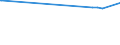 KN 26139000 /Exporte /Einheit = Preise (Euro/Tonne) /Partnerland: Marokko /Meldeland: Europäische Union /26139000:Molybdänerze und Ihre Konzentrate (Ausg. Geröstet)