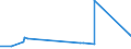 KN 26139000 /Exporte /Einheit = Preise (Euro/Tonne) /Partnerland: Mexiko /Meldeland: Eur27_2020 /26139000:Molybdänerze und Ihre Konzentrate (Ausg. Geröstet)