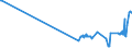 KN 26139000 /Exporte /Einheit = Preise (Euro/Tonne) /Partnerland: Zypern /Meldeland: Eur27_2020 /26139000:Molybdänerze und Ihre Konzentrate (Ausg. Geröstet)