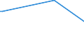 KN 26139000 /Exporte /Einheit = Preise (Euro/Tonne) /Partnerland: Katar /Meldeland: Europäische Union /26139000:Molybdänerze und Ihre Konzentrate (Ausg. Geröstet)