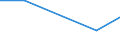 KN 26139000 /Exporte /Einheit = Preise (Euro/Tonne) /Partnerland: Pakistan /Meldeland: Eur27 /26139000:Molybdänerze und Ihre Konzentrate (Ausg. Geröstet)