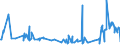 KN 26139000 /Exporte /Einheit = Preise (Euro/Tonne) /Partnerland: Vietnam /Meldeland: Eur27_2020 /26139000:Molybdänerze und Ihre Konzentrate (Ausg. Geröstet)