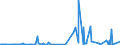 KN 26139000 /Exporte /Einheit = Preise (Euro/Tonne) /Partnerland: China /Meldeland: Eur27_2020 /26139000:Molybdänerze und Ihre Konzentrate (Ausg. Geröstet)