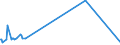 KN 26139000 /Exporte /Einheit = Preise (Euro/Tonne) /Partnerland: Japan /Meldeland: Eur15 /26139000:Molybdänerze und Ihre Konzentrate (Ausg. Geröstet)