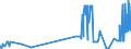 KN 2613 /Exporte /Einheit = Preise (Euro/Tonne) /Partnerland: Portugal /Meldeland: Eur27_2020 /2613:Molybdänerze und Ihre Konzentrate