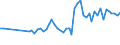 CN 2613 /Exports /Unit = Prices (Euro/ton) /Partner: United Kingdom(Northern Ireland) /Reporter: Eur27_2020 /2613:Molybdenum Ores and Concentrates