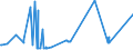 KN 2613 /Exporte /Einheit = Preise (Euro/Tonne) /Partnerland: Norwegen /Meldeland: Eur27_2020 /2613:Molybdänerze und Ihre Konzentrate