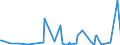 CN 2613 /Exports /Unit = Prices (Euro/ton) /Partner: Switzerland /Reporter: Eur27_2020 /2613:Molybdenum Ores and Concentrates