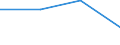 KN 2613 /Exporte /Einheit = Preise (Euro/Tonne) /Partnerland: Jugoslawien /Meldeland: Eur27 /2613:Molybdänerze und Ihre Konzentrate