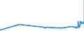 KN 2613 /Exporte /Einheit = Preise (Euro/Tonne) /Partnerland: Lettland /Meldeland: Eur27_2020 /2613:Molybdänerze und Ihre Konzentrate